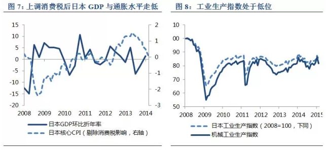 经济增长和经济总量增长的区别_全国经济总量增长图片(3)