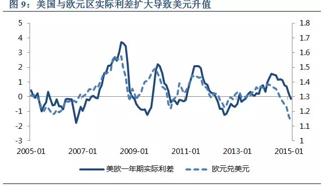 GDP出官(3)