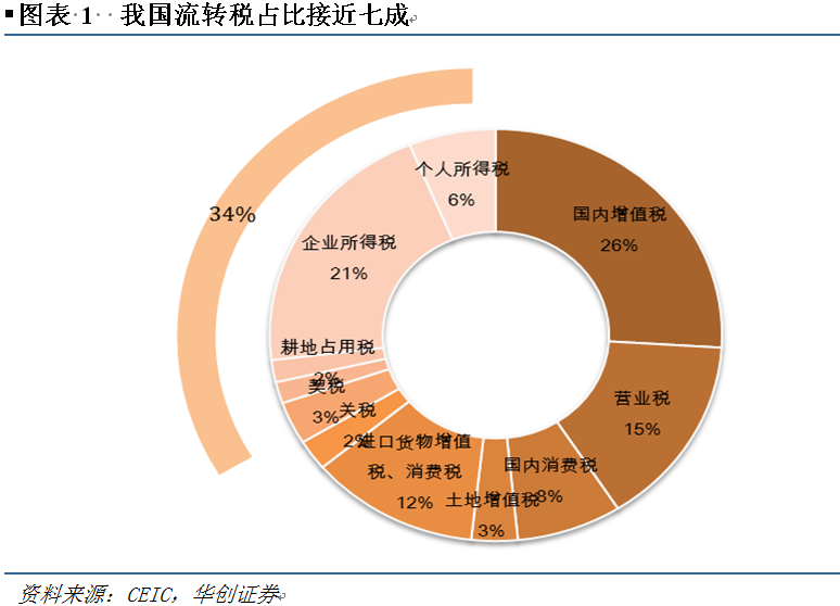 税收减少对GDP_税收对社会影响图片(3)