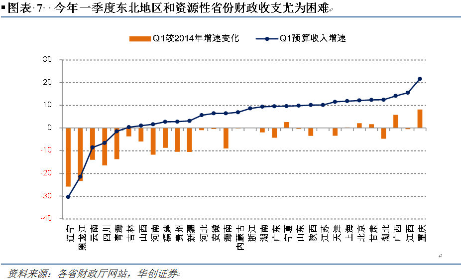 土地出让金全部算gdp吗_中国7城市今年 卖地 均超千亿 创历史记录(2)