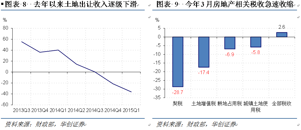 地方财政收入和gdp对比_政府信息公开目录 锡林浩特市政府