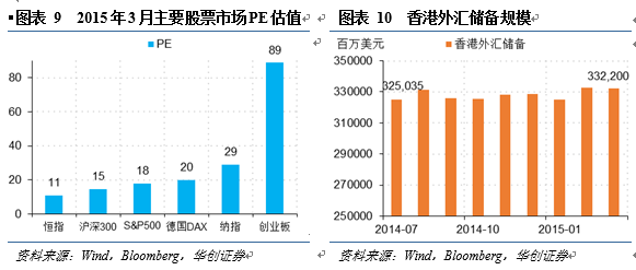 外汇储备规模应不低于GDP的_两张图揭示新兴市场动荡的核心问题 图表(3)