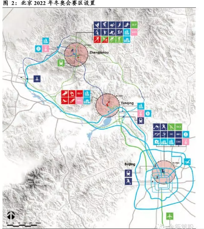 北京与奥运再会:聚焦2022"冬奥经济"