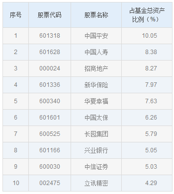 扒一扒牛市中竟然亏钱的基金