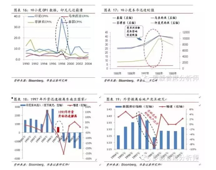 东南亚金融危机,到底是谁的问题?给我们怎样的启示?