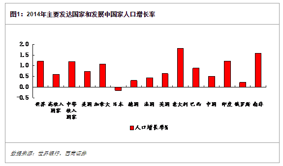 人口增长问题_人口增长与人口问题