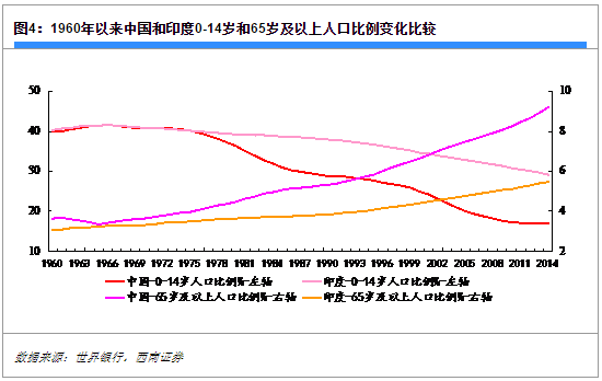 适婚人口比例_未来十年内,适婚人口增长比例持续保持负增长趋势,2013年中国满(3)