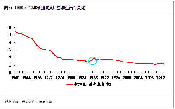 新加坡人口增长图_...统计的国际移民人口(比例图)-大数据解读2013世界移民报告(3)