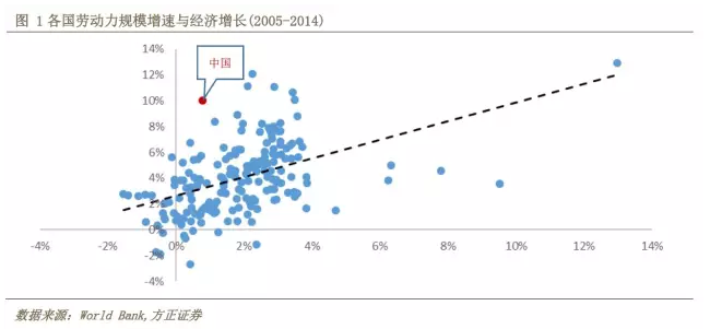 各国老龄化GDP_中国人健康大数据出来了 看完...我只想健身(3)