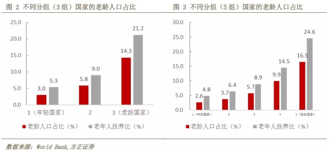 人口稳定国家