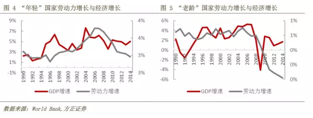 人口结构与gdp_中国出生人口究竟少到什么地步 为什么大家都慌了(3)