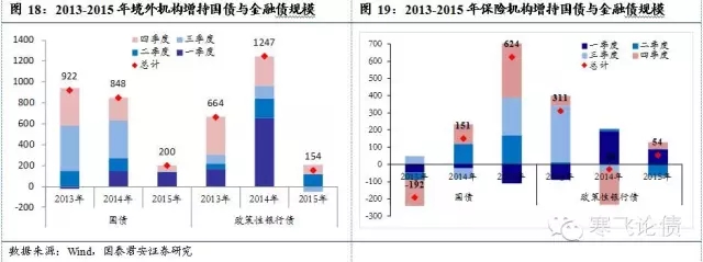 股市收盘了,来看看2016国债发行计划-迈博汇金|迈博|迈博资讯|新闻|最新新闻|消息|最新消息|最新资讯