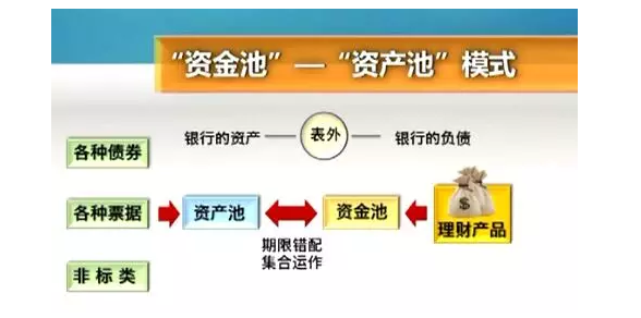银行贷款收入证明模板_银行的收入