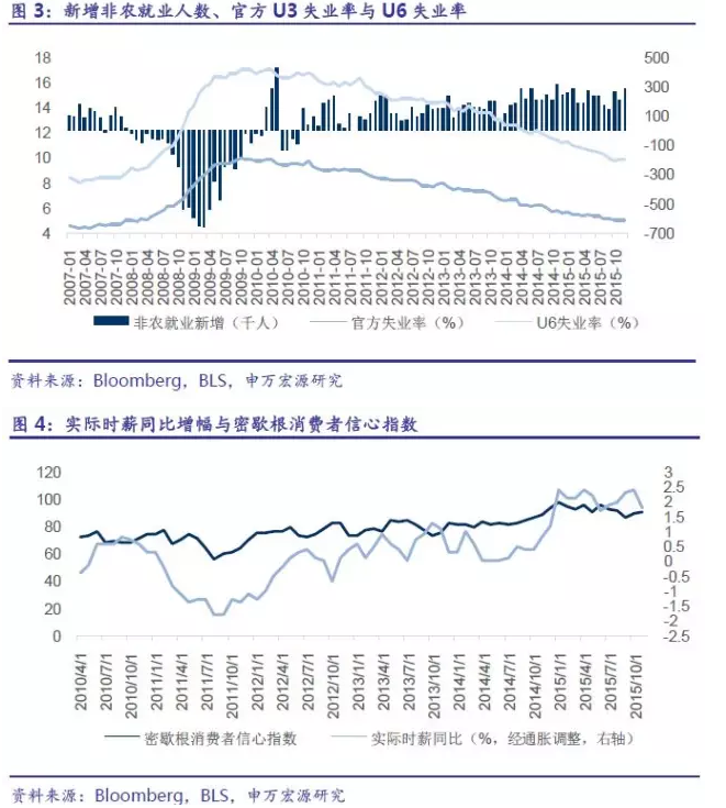 去贡献gdp(2)