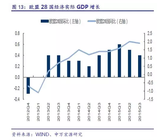 美国第二季度gdp对全球经济影响