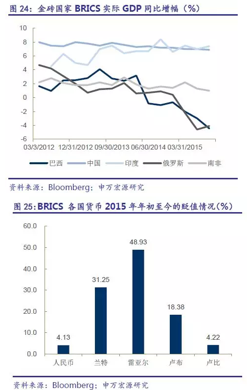 疫情巴西gdp衰退_巴西gdp表格图片(2)