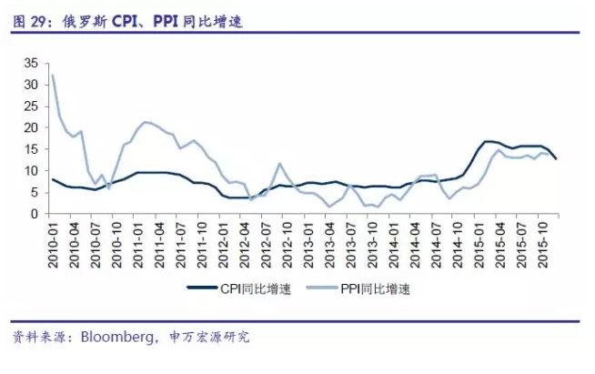 2017第二季度印度gdp_印度各邦gdp