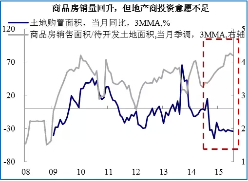 GDP测验