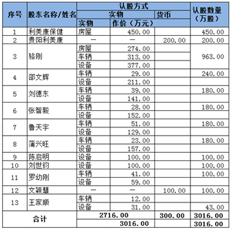 贵州多产美女,和隆胸第一股利美康有关?-迈博