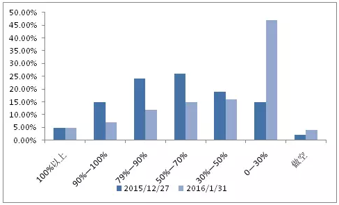 一起下跌的小伙伴们现在股票仓位还有几成?-迈