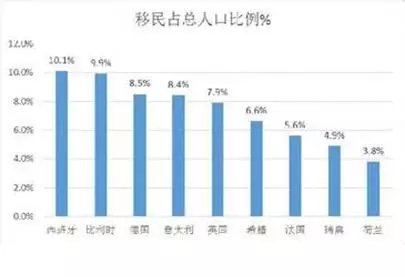 人口红利 博弈论_图为我国人口红利下降-供给侧结构性改革的实施路径分析(3)