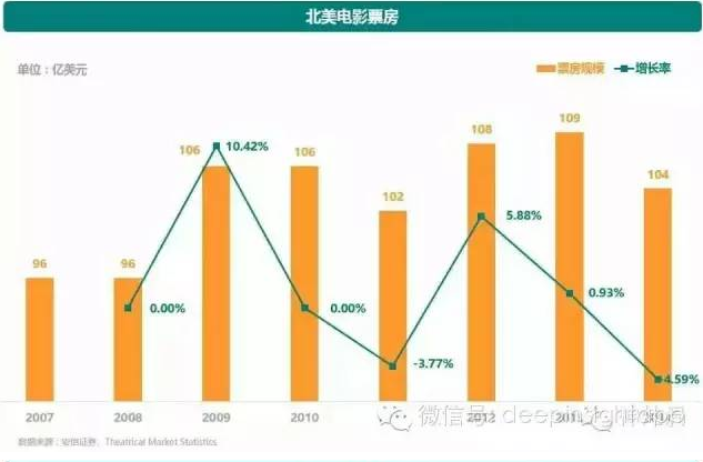 实时电影票房在哪看 20160315174302755.png