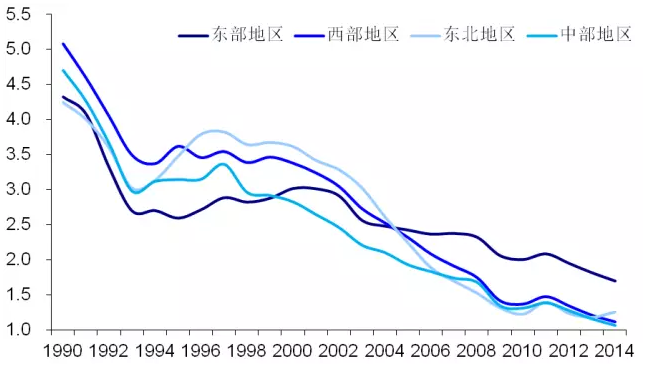 固定资产投资和gdp