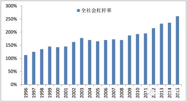 国家企业居民gdp_房价,永远涨(3)