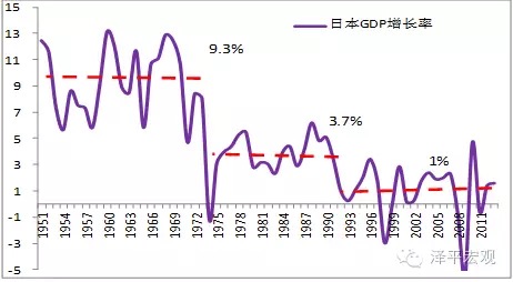 韩国资本市场占GDP_任泽平 德日韩台 经济L型 时期的资本市场表现