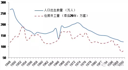 韩国资本市场占GDP_任泽平 德日韩台 经济L型 时期的资本市场表现