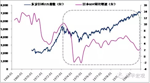安场gdp(3)