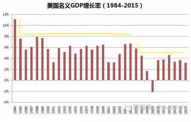 l月份gdp_国君宏观 最糟糕的时刻,已经过去(2)