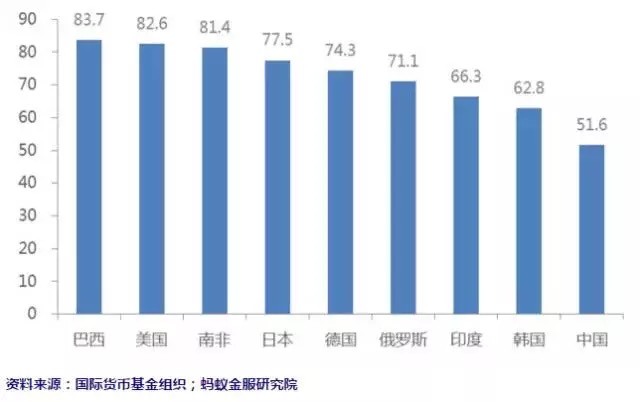 盘子女人坊的消费陷阱_中等收入陷阱 消费(2)