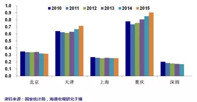 盘子女人坊的消费陷阱_中等收入陷阱 消费