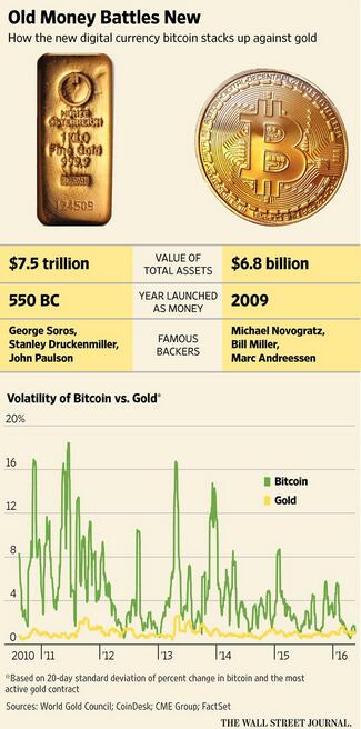 米兰体育- 米兰体育官方网站- 米兰体育APP下载比特币价格创新高机构逐渐主导市场爆仓风险仍需警惕钛媒体金融