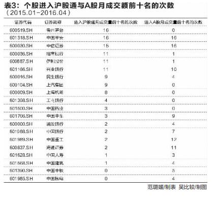 极端行情下沪股通资金流向成A股风向标-新闻|