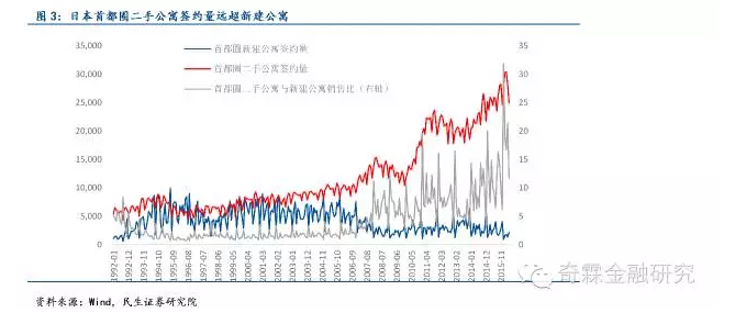 不只发达国家,中国房地产也步入存量房时代-新