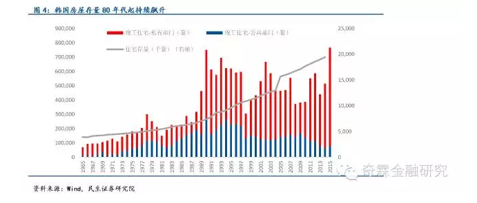 发展中国家 人口转变_中国发展图片(3)