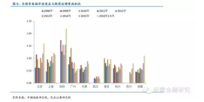 不只发达国家,中国房地产也步入存量房时代-新