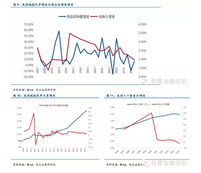 不只发达国家,中国房地产也步入存量房时代-新