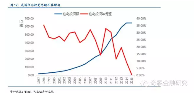 不只发达国家,中国房地产也步入存量房时代-新