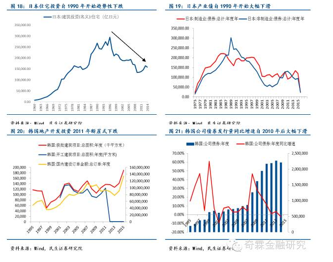 不只发达国家,中国房地产也步入存量房时代-新