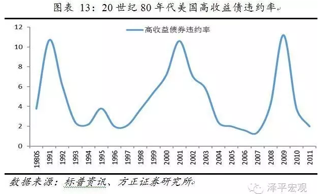 看一看美国80年代杠杆并购对中国的启示