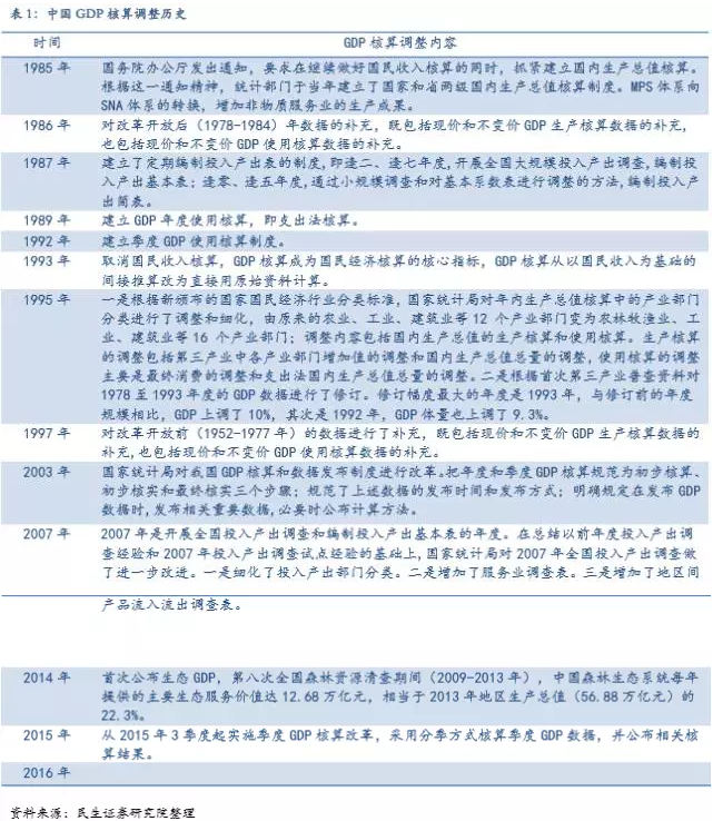 新gdp核算_深圳GDP破2万亿,首超广州,成全国第三(2)