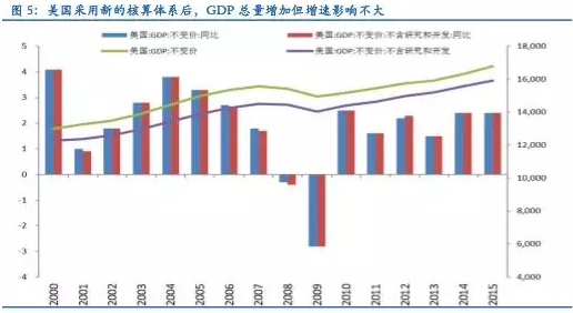 我国历年GDP收入法的构成_重磅宏观 中国经济数据解读完全手册