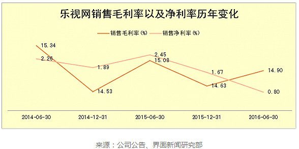 收入证明_会员费收入(2)