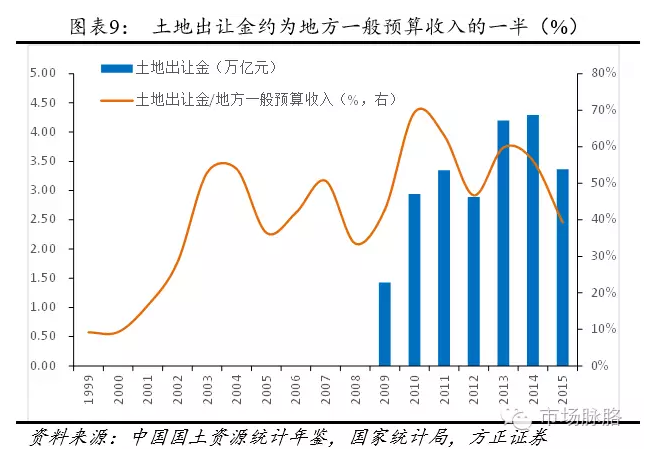 m2与gdp之比_宝马m2(3)