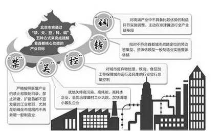 北京常住人口增速下降_北京常住人口达2114.8万 西城区最密集(3)