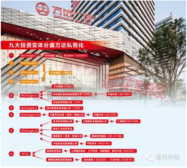 私有ip_万达私有化协议_万达私有化协议