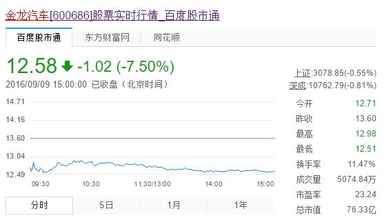 盘面资讯_博客_股市资讯官网_今日大盘行情分析+热门牛股推荐_股民必看的投资指南东方财富网